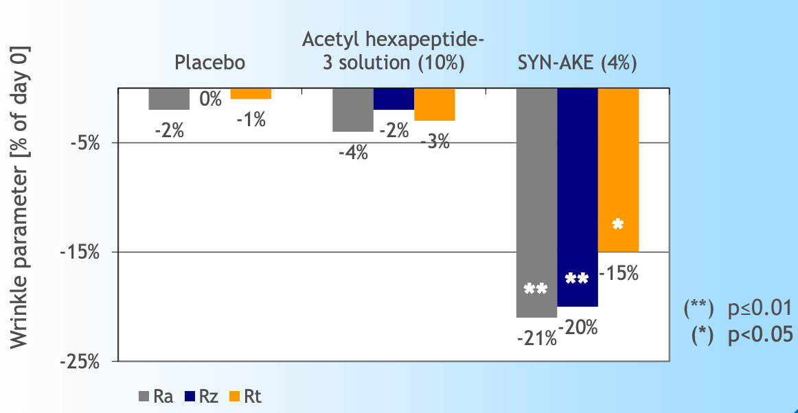 Эффективность Син-Эйк